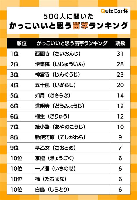 日本名字男稀有|名字(苗字)ランキング(珍しい・かっこいい・レア・多い)｜名字 